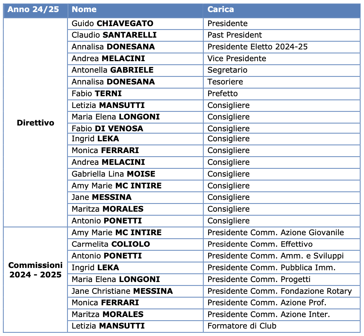 Screenshot 2024 07 05 alle 11.59.39